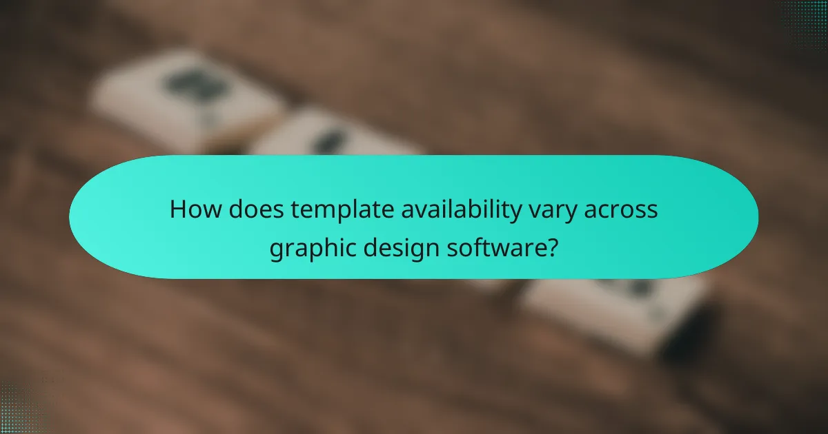 How does template availability vary across graphic design software?