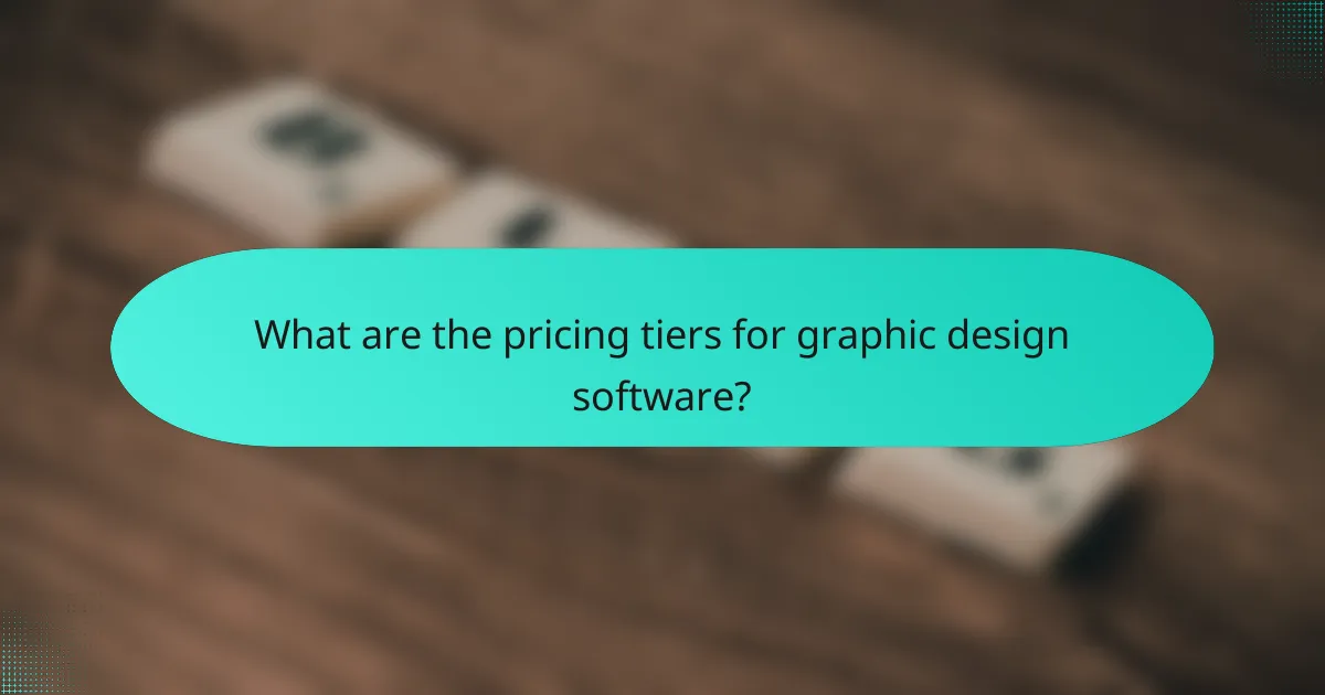 What are the pricing tiers for graphic design software?